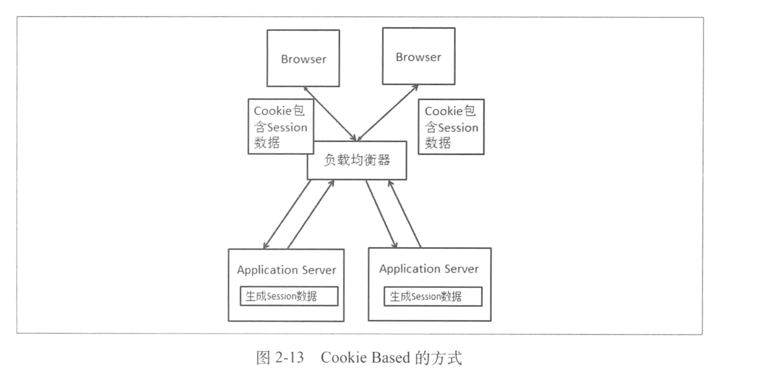 Cookie_Based