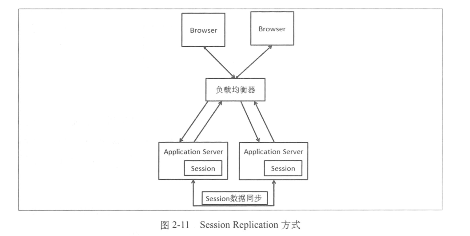 Session_Replication