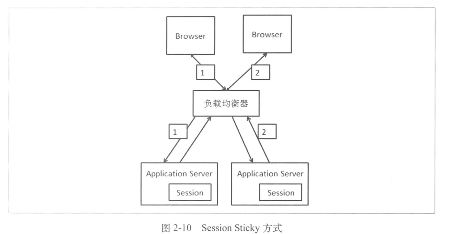 Session_Sticky