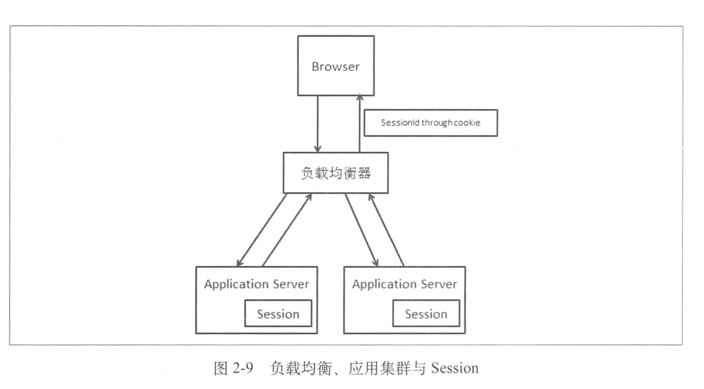 Session_problem