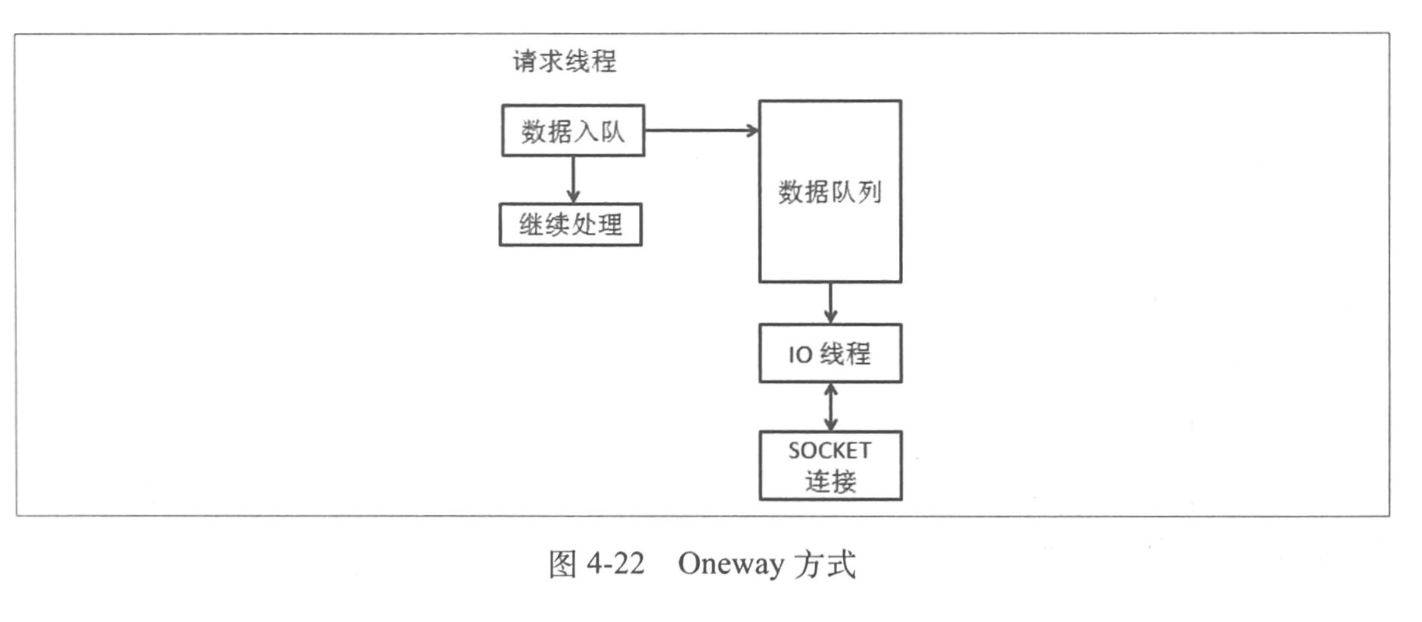 oneway