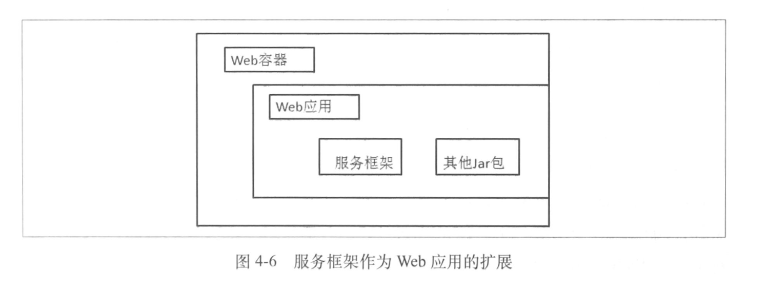 service_as_webapp