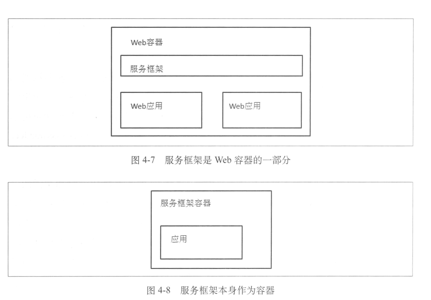 service_extend