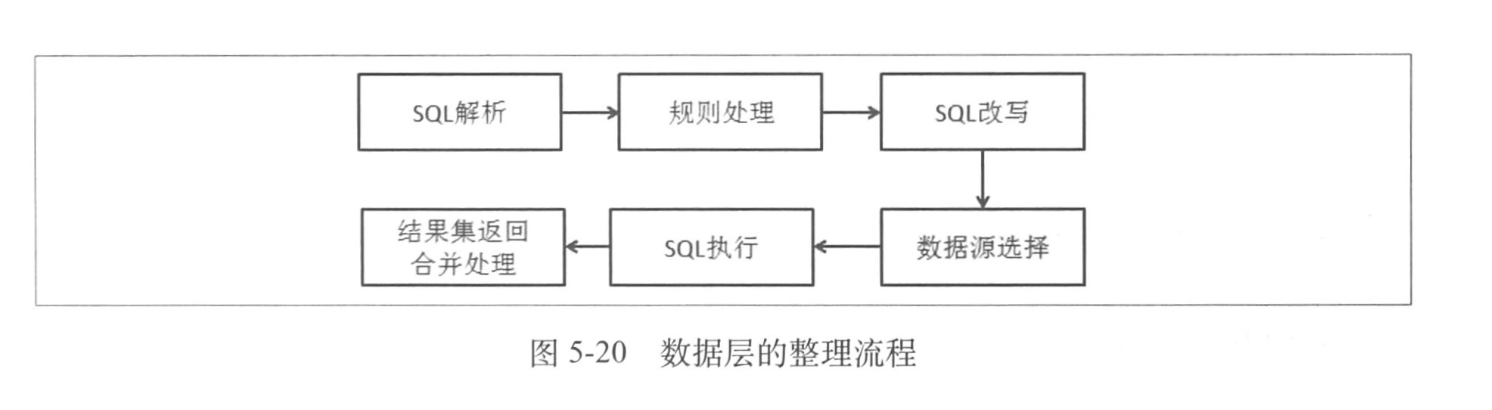 data_process