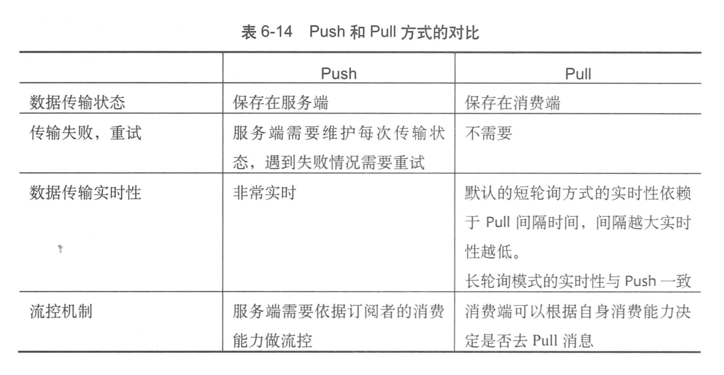 pull_push