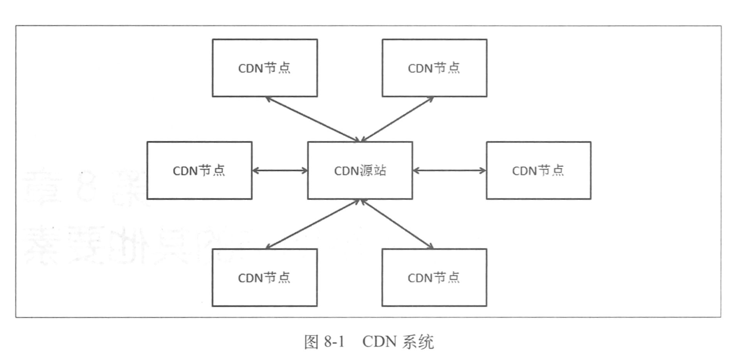 CDN-2